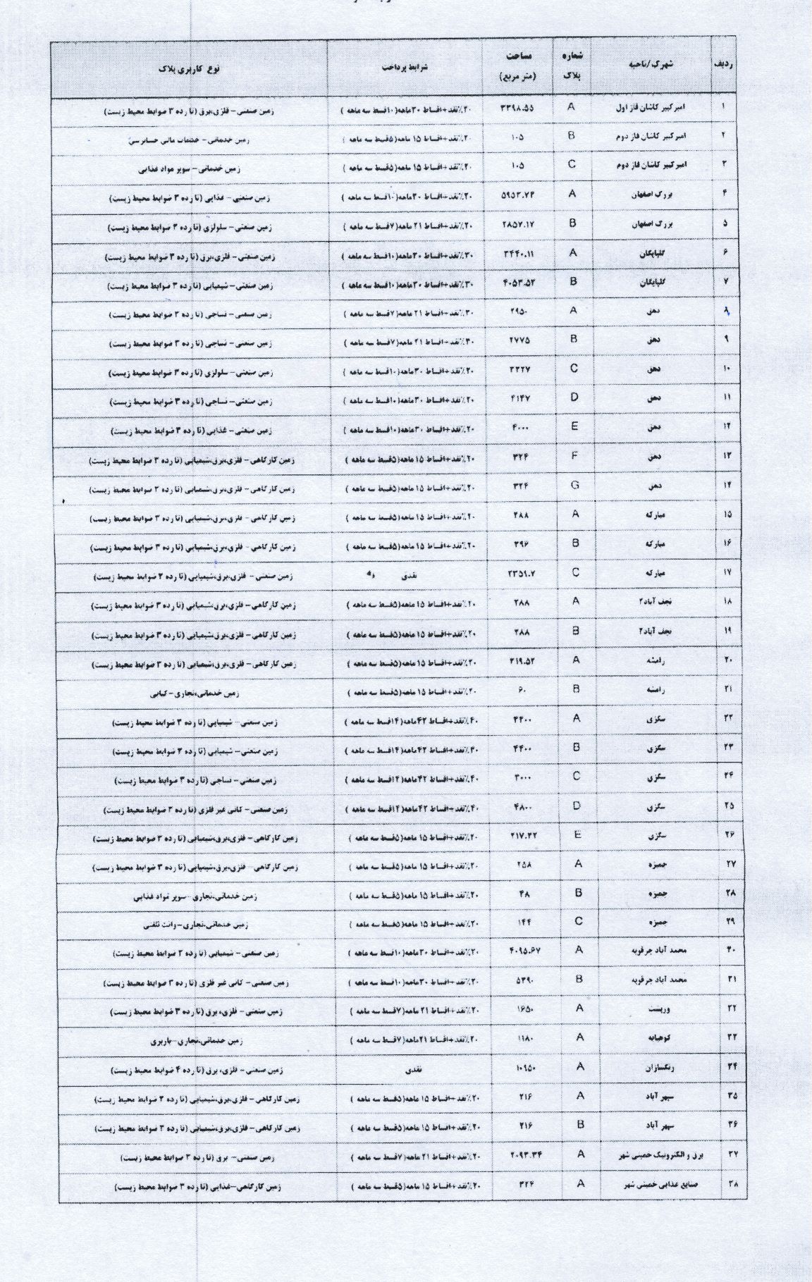 اطلاع رسانی مزایده عمومی